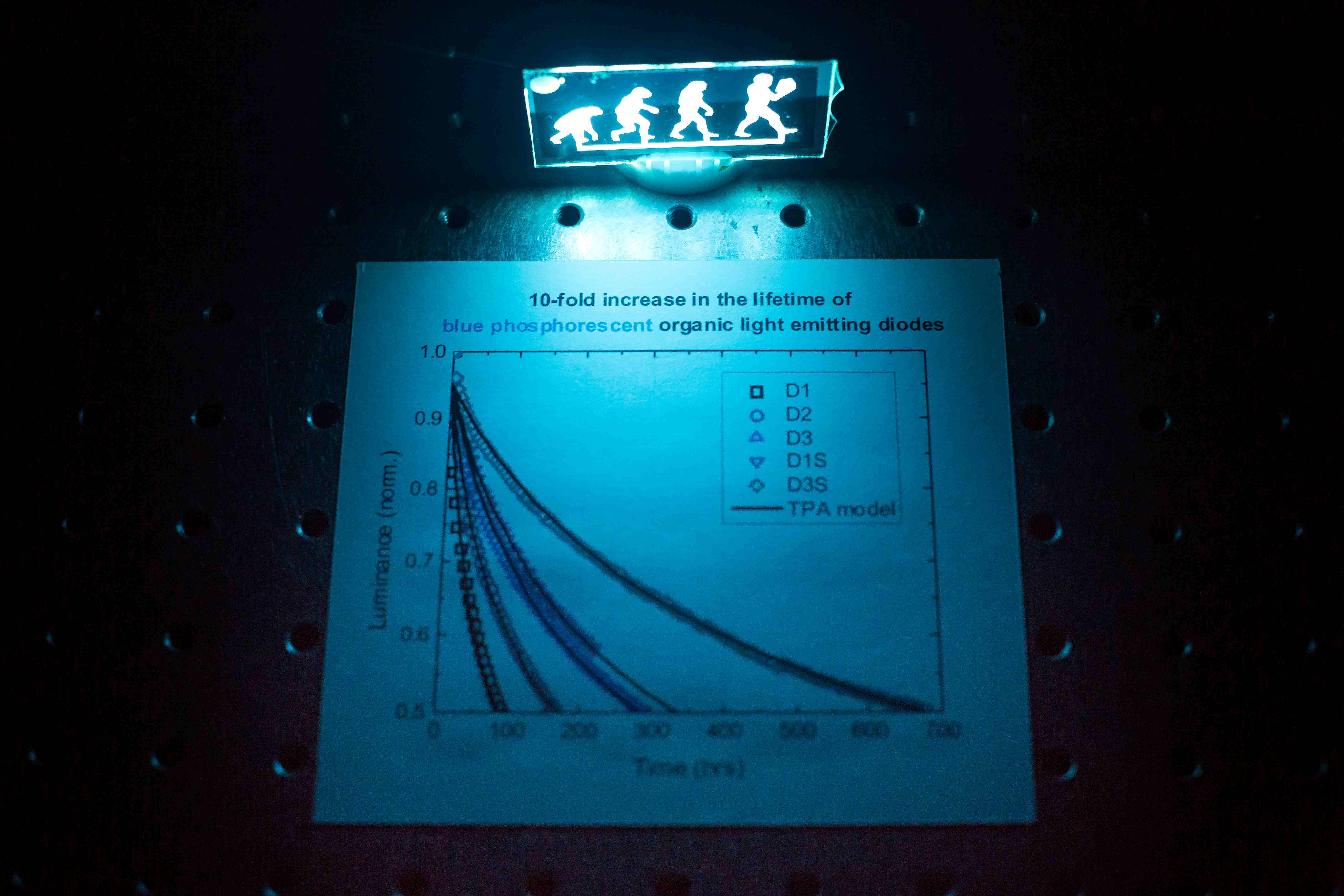 blue led lights up graph